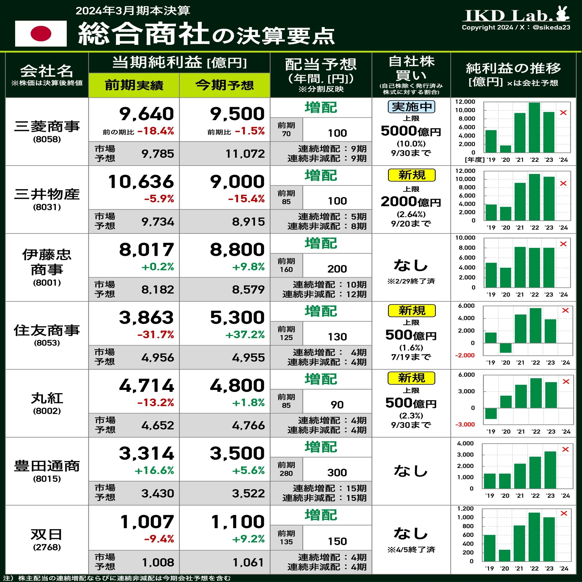伊藤忠 商事 株価 掲示板