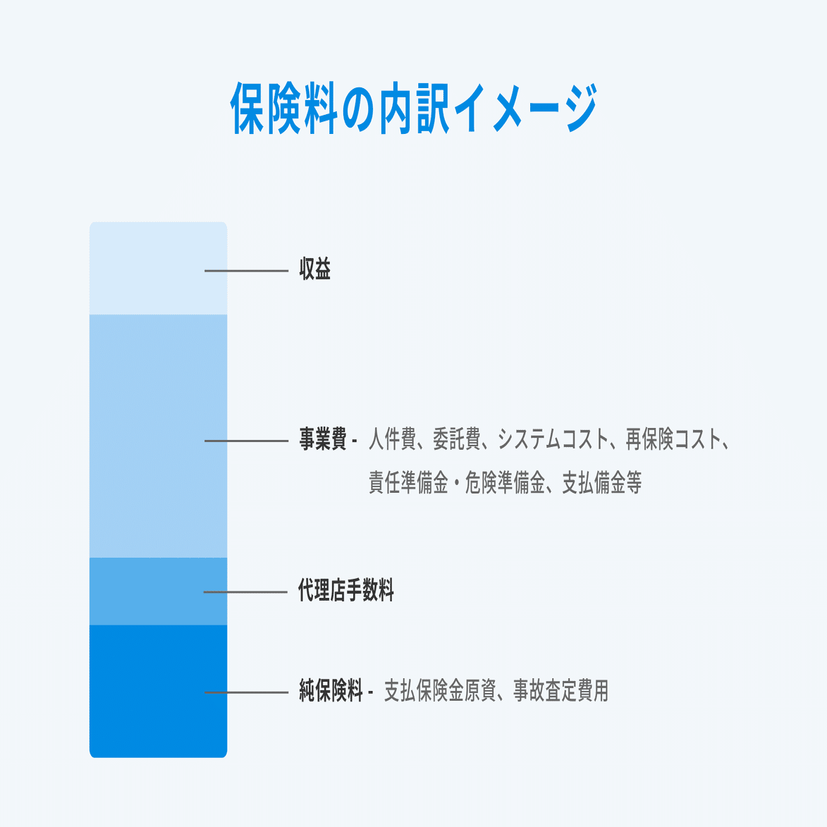 新しいリスクに対応する少額短期保険｜少短設立Navi by justInCaseTech