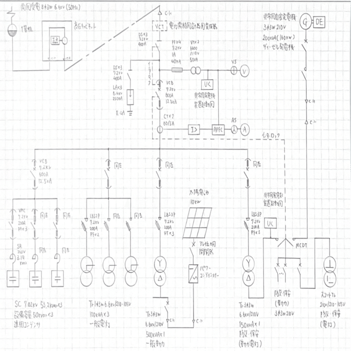 R5 建築設備士 二次試験 解答例分析② ~選択問題編~｜建築設備