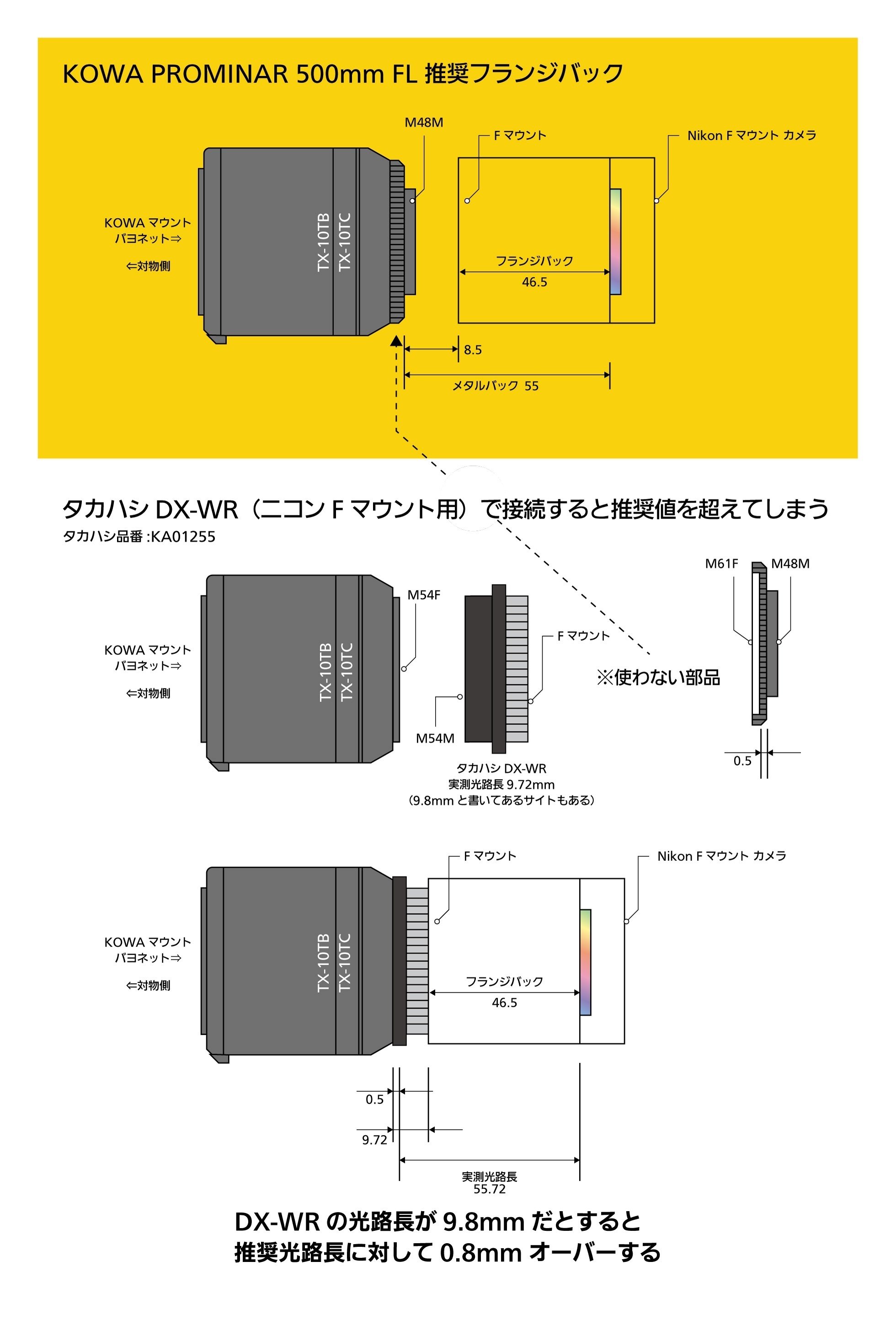 KOWA PROMINAR 500mm F5.6 FLの適正バックフォーカスについての KOWA PROMINAR 500mm F5.6 FLの適正バックフォーカスについての