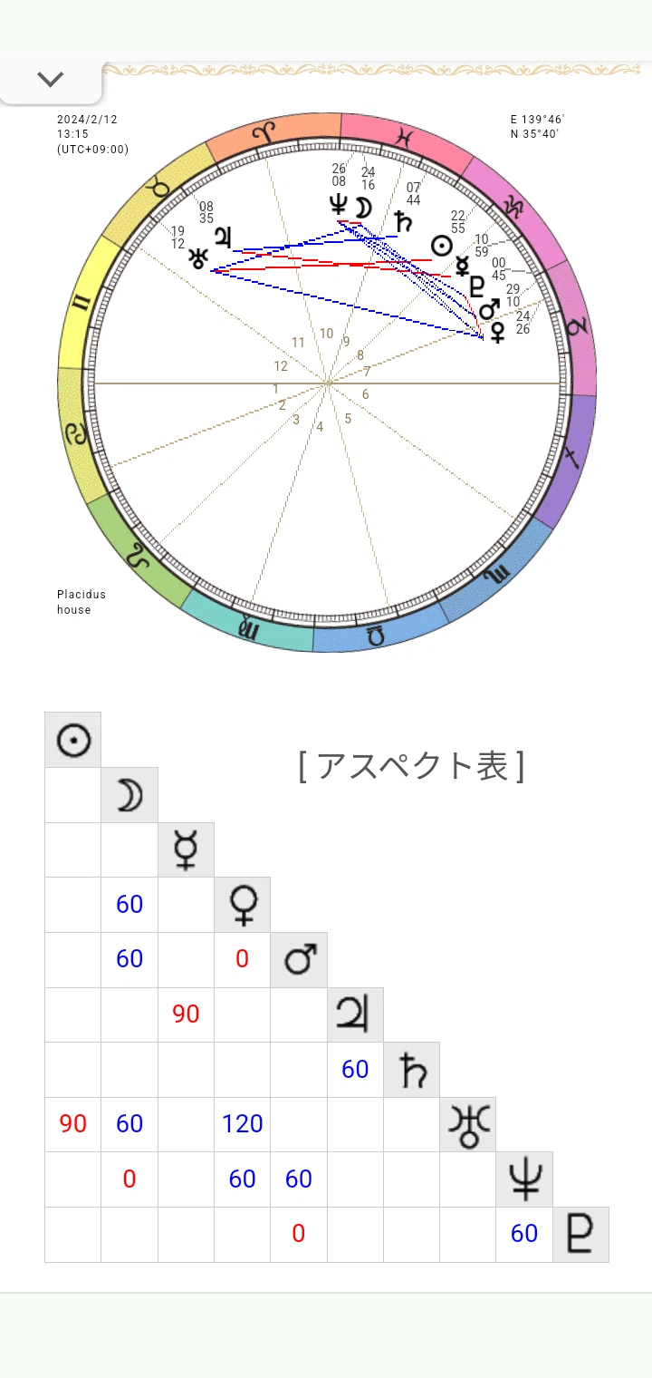 夕貴さまのnote記念日からお出ししたホロスコープ