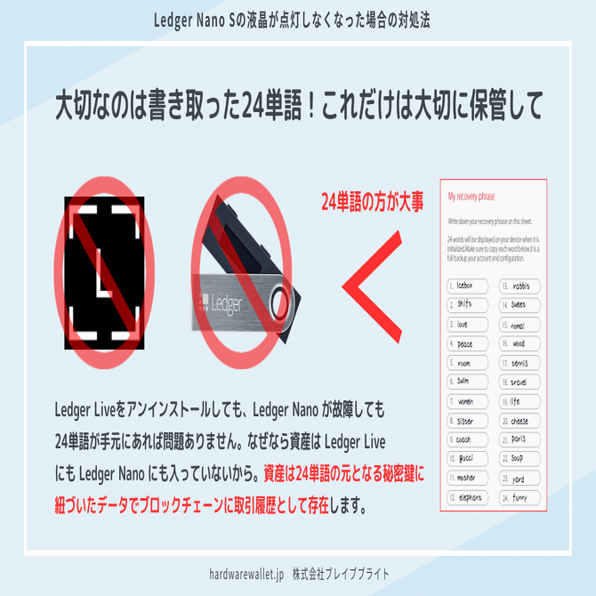 Ledger Nano Sが故障？液晶が暗くて見えない場合どうしたらいい？｜hardwarewallet