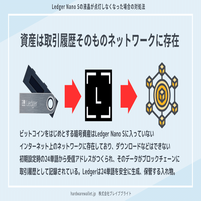 Ledger Nano Sが故障？液晶が暗くて見えない場合どうしたらいい？｜hardwarewallet