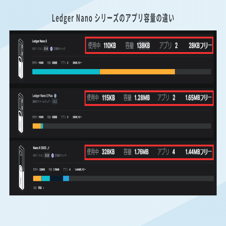 Ledger Nano S PlusとS、Xとの違いは？スペックや使い勝手を比較｜hardwarewallet