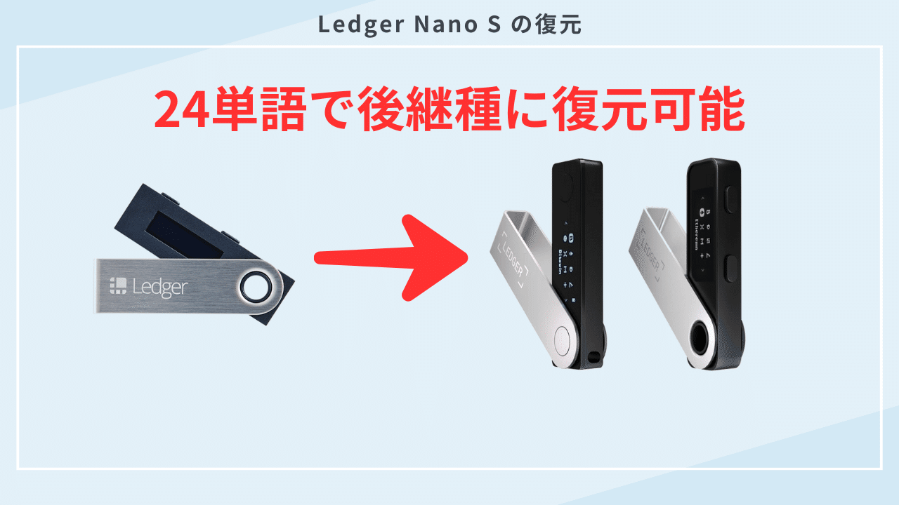 Ledger Nano X/S/S Plus対応 暗号通貨ハードウェアウォレット用ケース - ビットコイン、