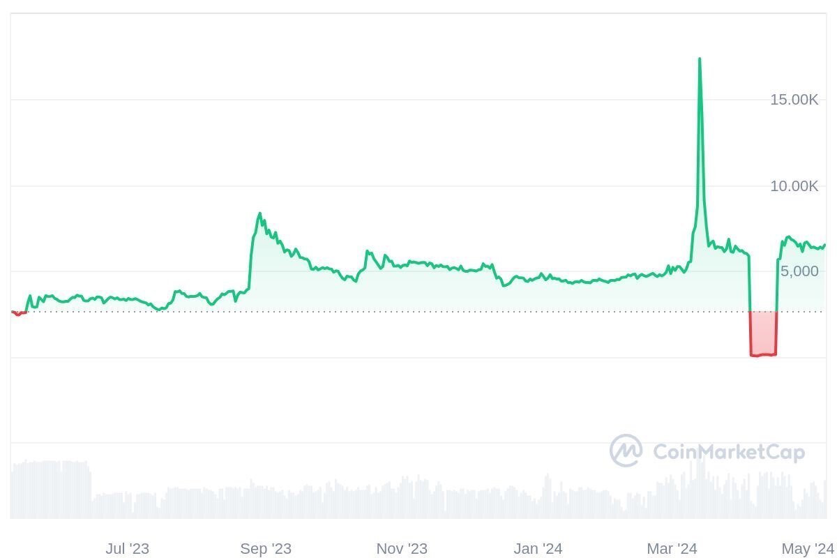 意外と知らない？毎日ワンクリック自動で仮想通貨が増え続ける放置資産形成【Pi Network パイネットワーク】｜ねこ🐾サボる寝かせぎ∩ -ω-  )ᶻ 𝗓 𐰁 · .