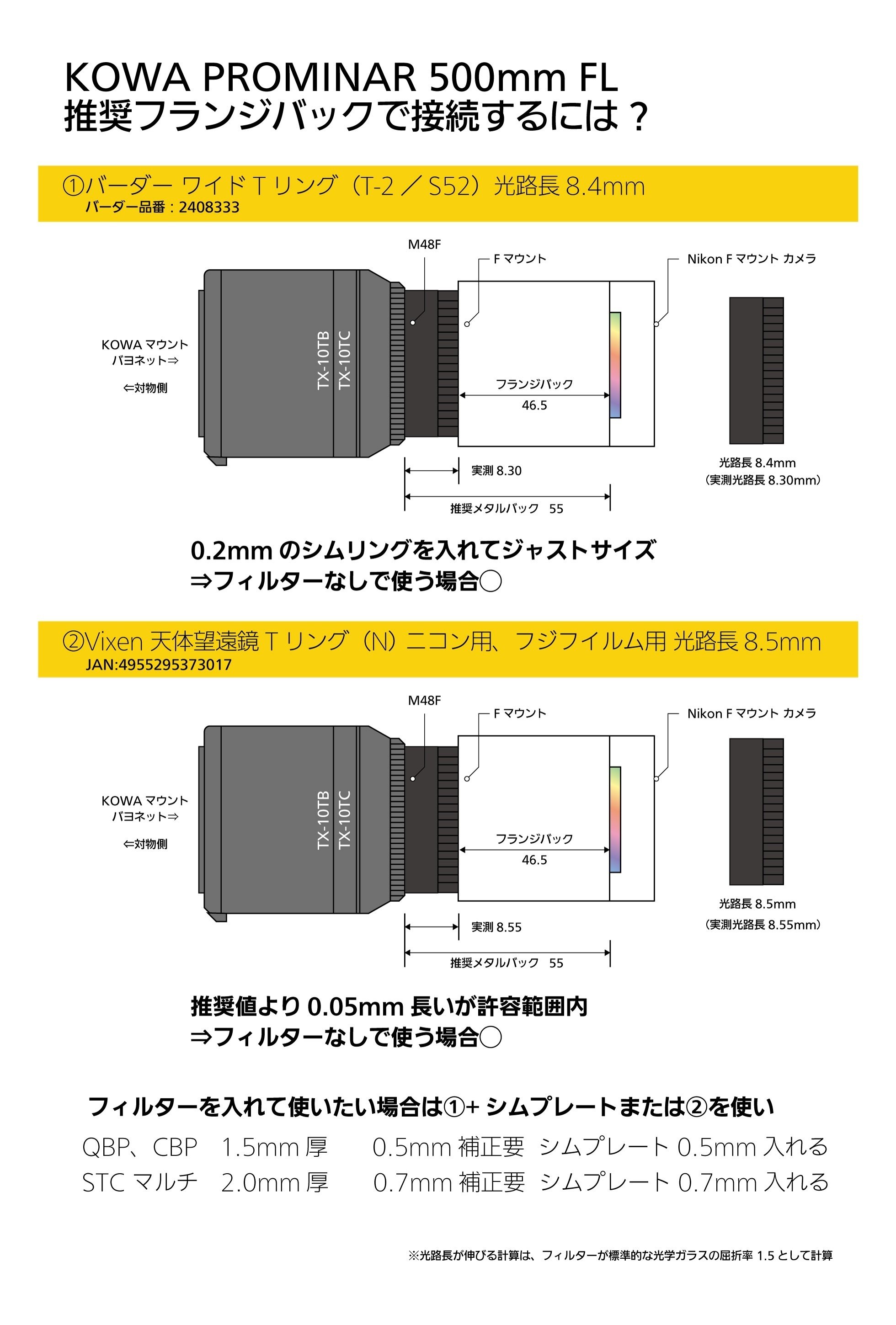 KOWA PROMINAR 500mm F5.6 FLの適正バックフォーカスについての KOWA PROMINAR 500mm F5.6 FLの適正バックフォーカスについての