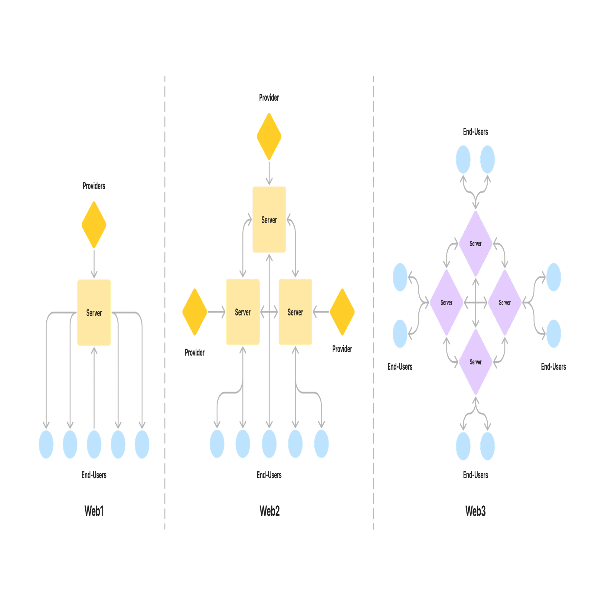 世界一わかりやすいゼロ知識証明 Vol.1: A Gentle Primer on Ethereum｜Seiya Kobayashi
