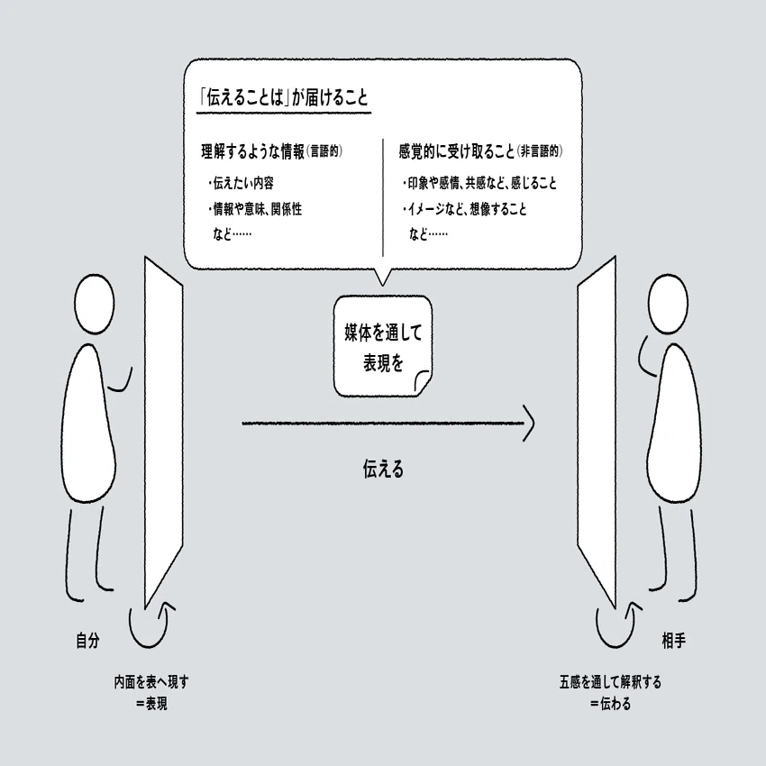 安い原因 色です