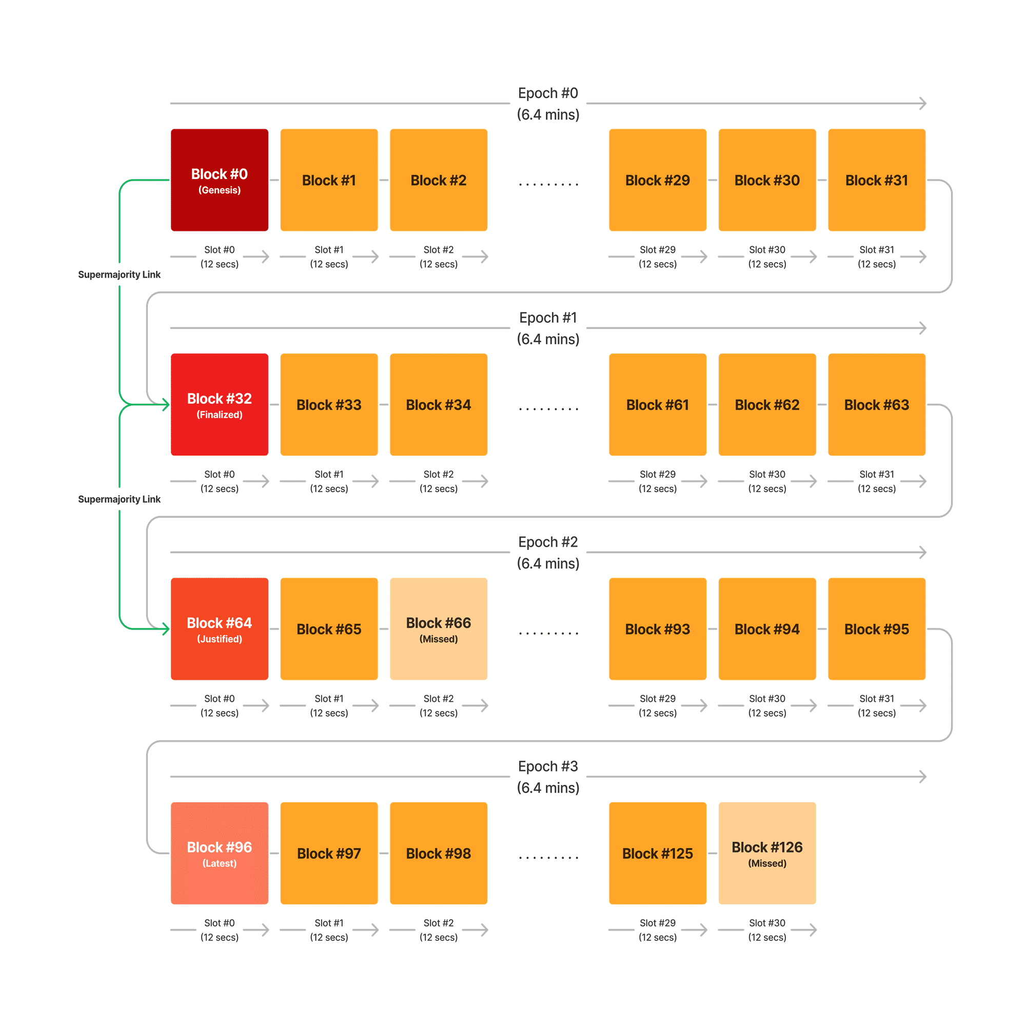世界一わかりやすいゼロ知識証明 Vol.1: A Gentle Primer on Ethereum｜Seiya Kobayashi
