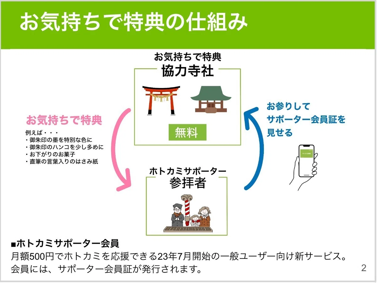 お気持ちで特典協力寺社様へ】告知・対応方法マニュアル｜ホトカミ運営 