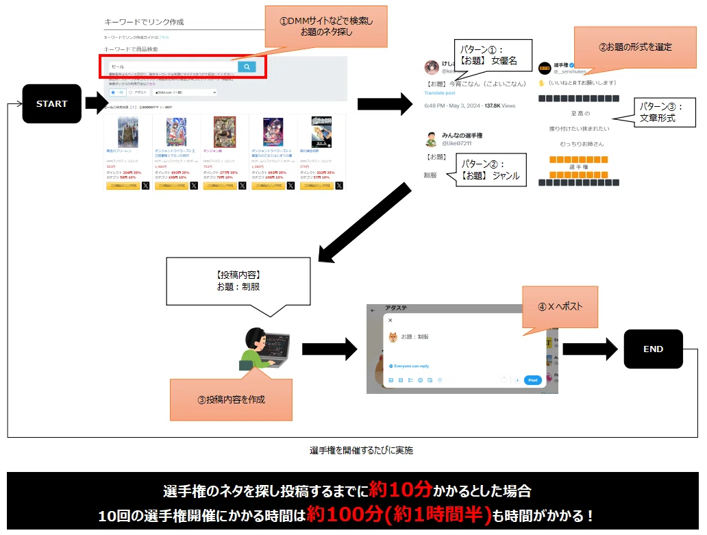 月額無料ツール】X(Twitter)の選手権を自動開催【FANZA用】｜hero
