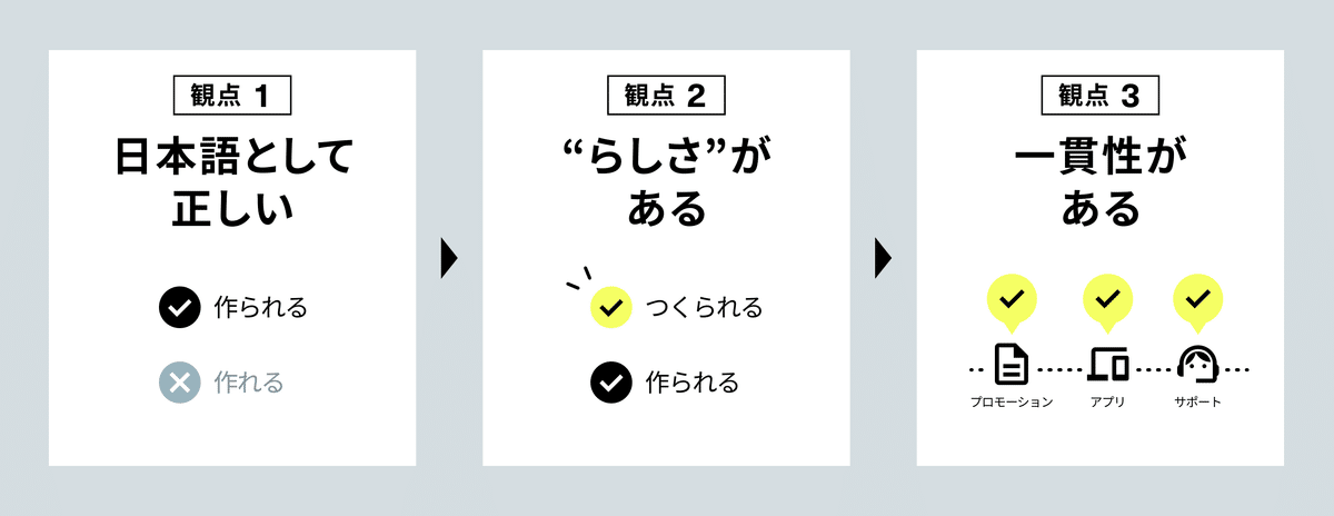 観点同士の関係性を図化した補足画像。