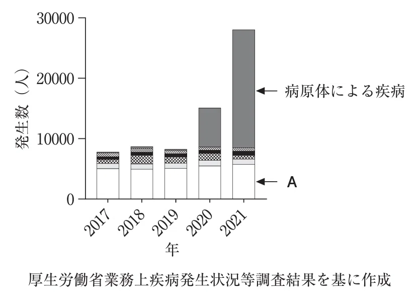 薬剤師国家試験対策ノート｜論点解説 必須問題 衛生 第106回-第109回