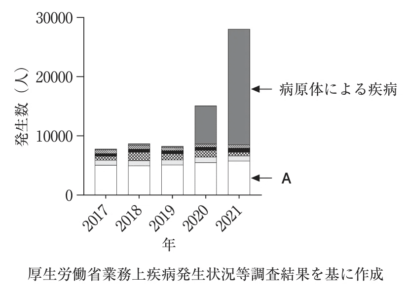 薬剤師国家試験対策ノート｜論点解説 必須問題 衛生 第106回-第