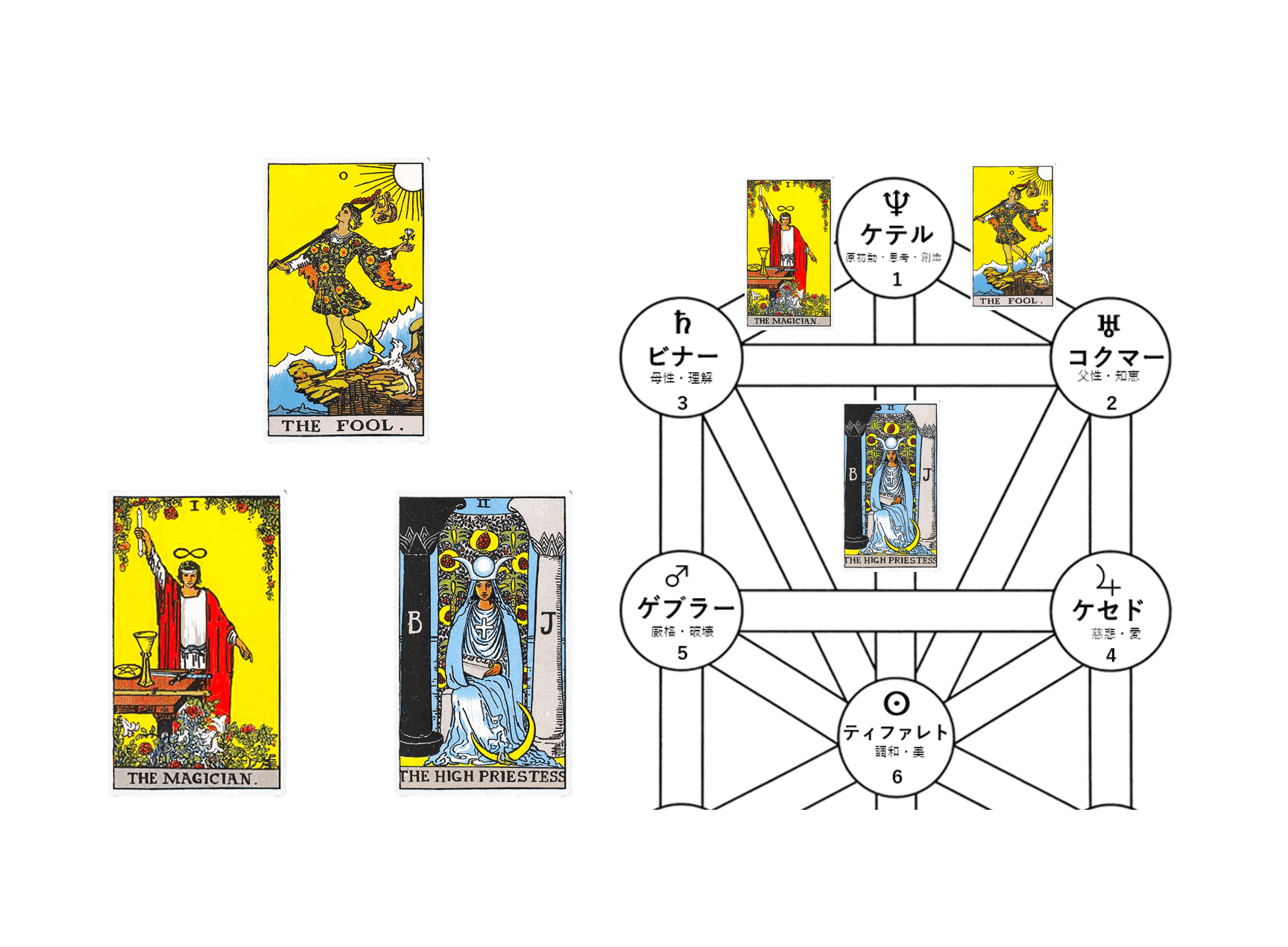 タロットカード学習ドリル全三巻おまとめ割引★タロット占い教材独学教科書ライダー版 タロットカード学習ドリル全三巻おまとめ割引タロット占い教材独学