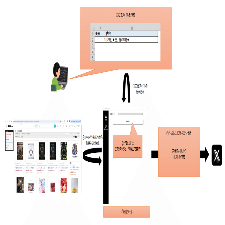 月額無料ツール】X(Twitter)の選手権を自動開催【FANZA用】｜hero