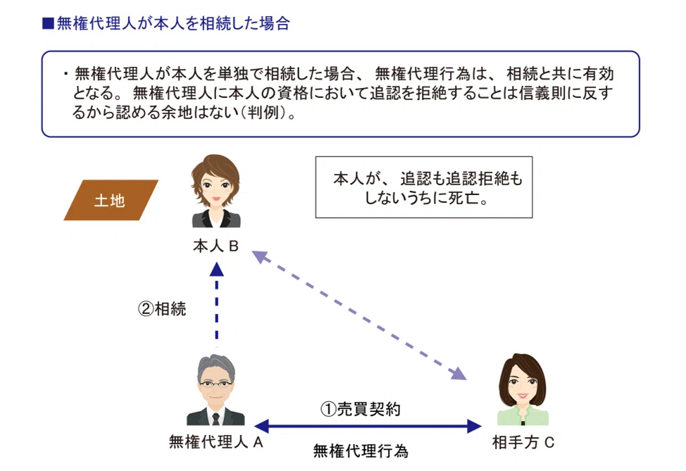 行政書士試験合格講座 民法総則 > 代理 #4|gokaku.tv
