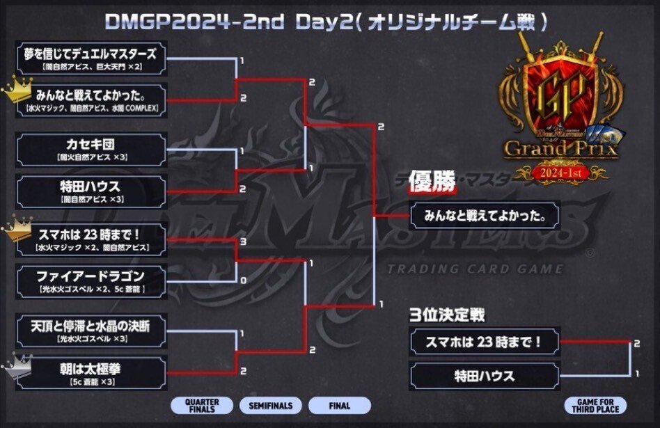 GP調整録&青黒COMPLEX解説|紅蓮 GP調整録&青黒COMPLEX解説|紅蓮
