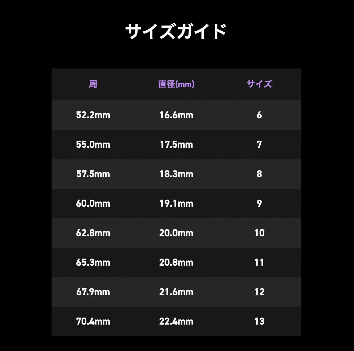 再販開始!!】スマートリング「CUDIS」の購入方法まとめ【SOLで