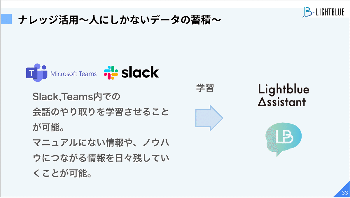 B①実践ナレッジ活用法 眠る文書情報を価値に変える｜本