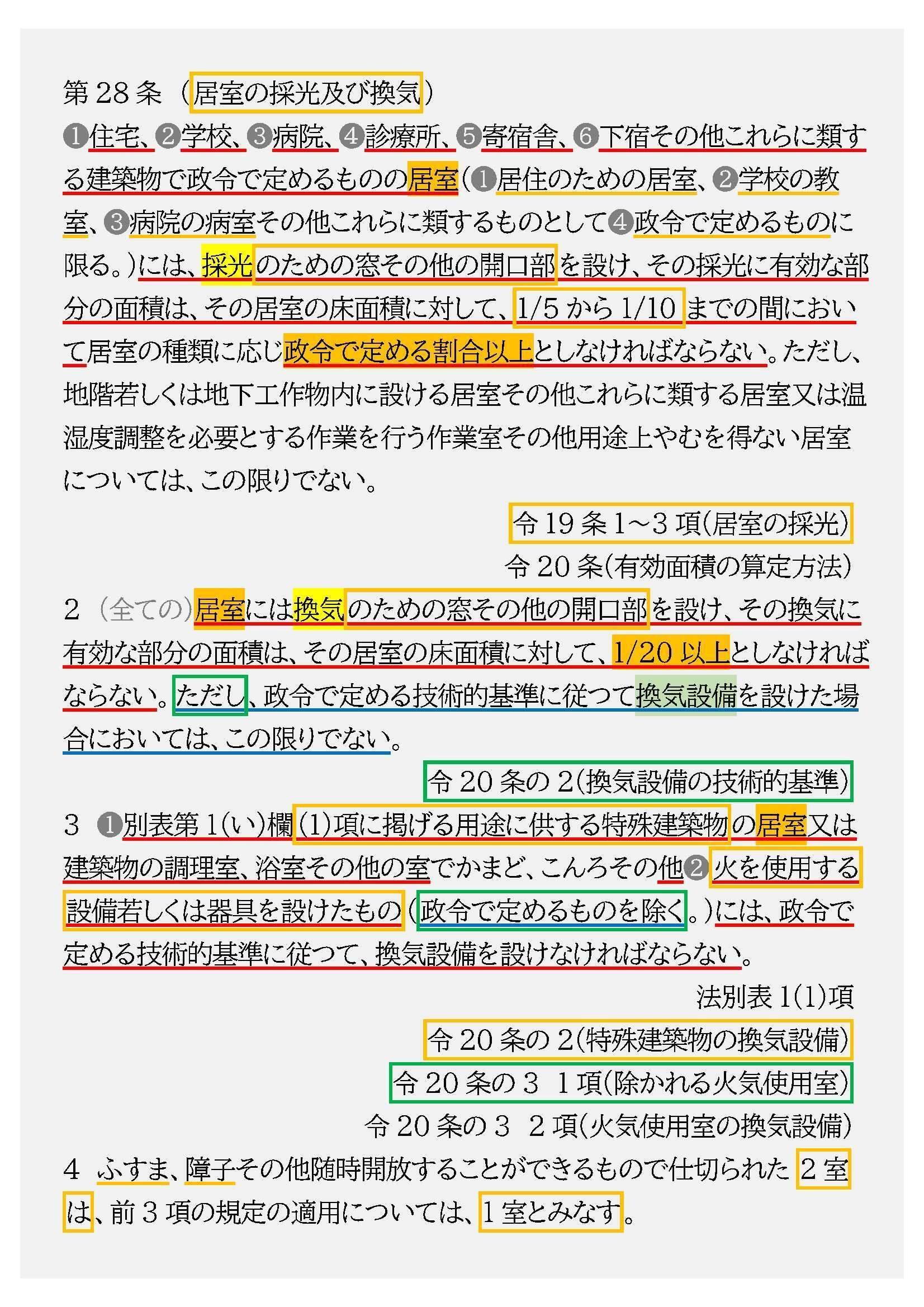 建築関連法令集 2024 全8巻 1級建築士 三浦 建築基準関係法令集 2024年度版 ｜建築士｜TAC出版書籍販売