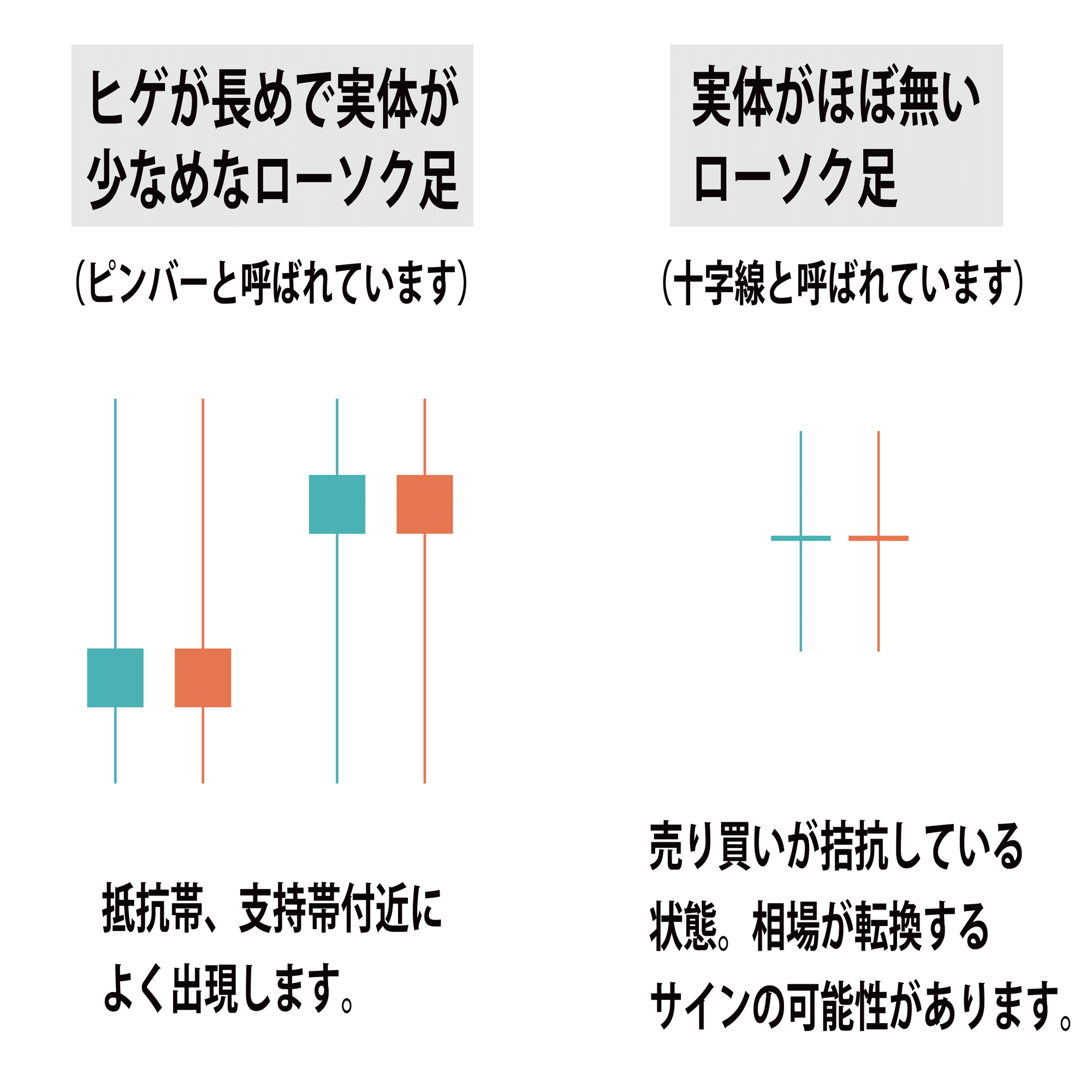 ローソク足とチャートパターン｜メガ盛りトレーダー