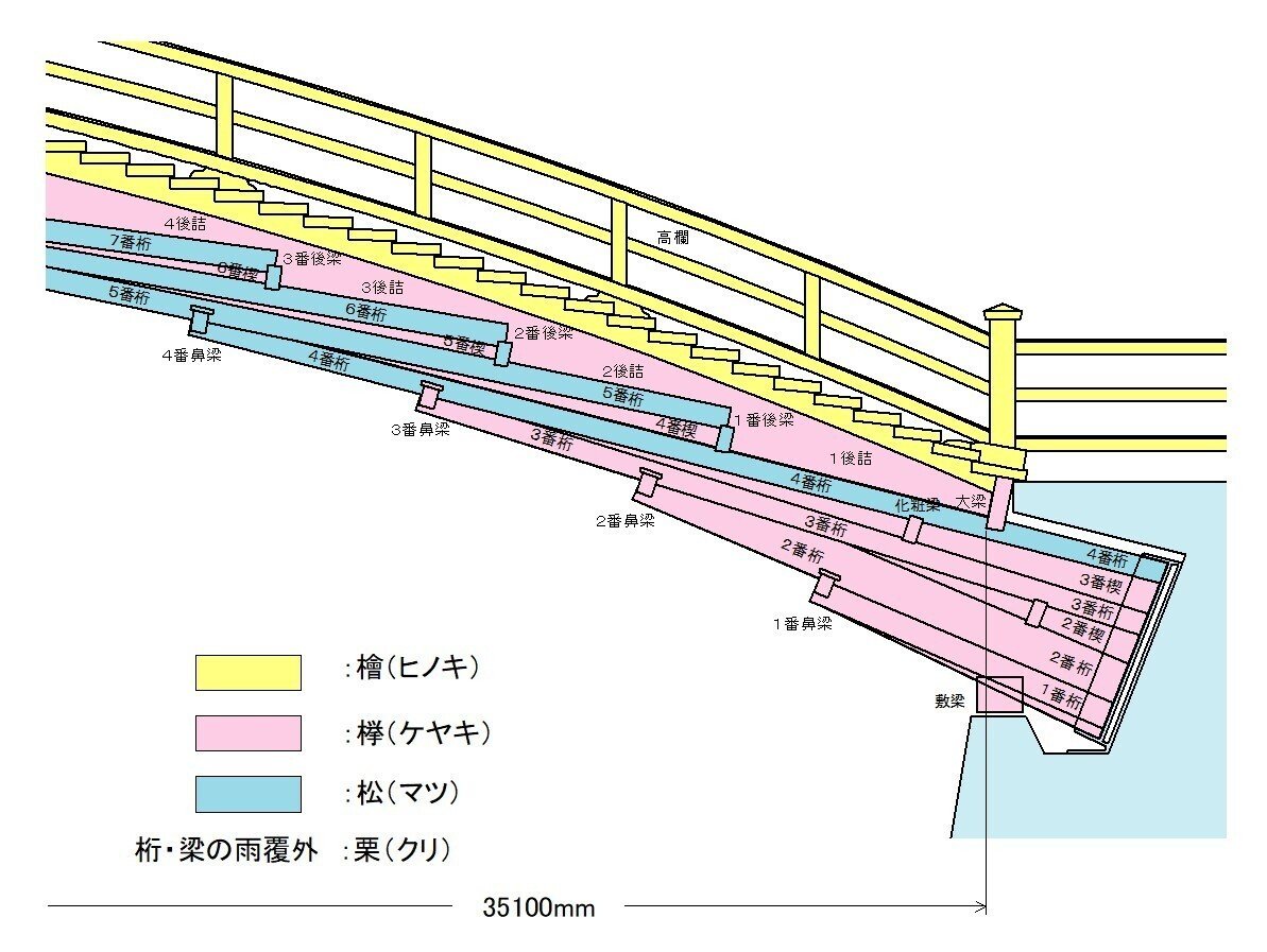 23.イノベーションを積み重ねたー周防の錦帯橋ー|伊藤義康 23.イノベーションを積み重ねたー周防の錦帯橋ー|伊藤義康
