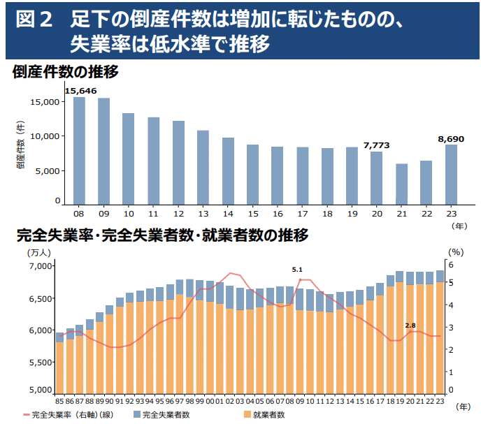 2024年度版中小企業白書から考える ～支援の現場から見た中小