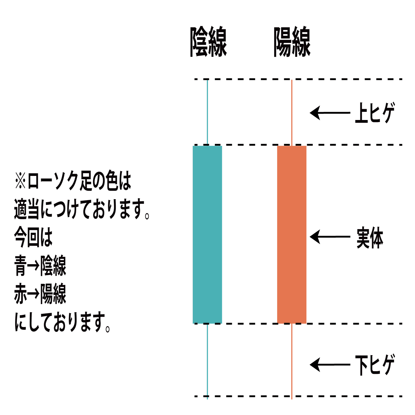 ローソク足とチャートパターン｜メガ盛りトレーダー