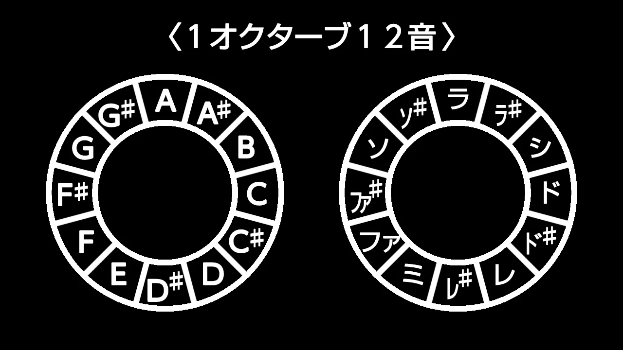 一分解説】早見盤で視覚的に解る音楽理論｜Yoshiò