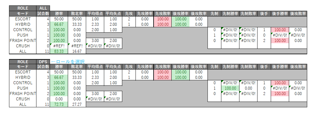 マスタードオーダー　おまとめ５点 PATTERN-ORDER by PELLE MORBIDA パターンオーダー