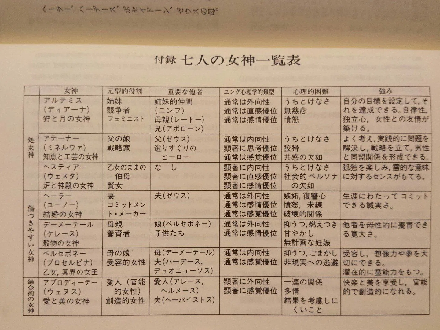 本 女はみんな女神［ウィメンズブックス7］ジーン・シノダ・ボーレン