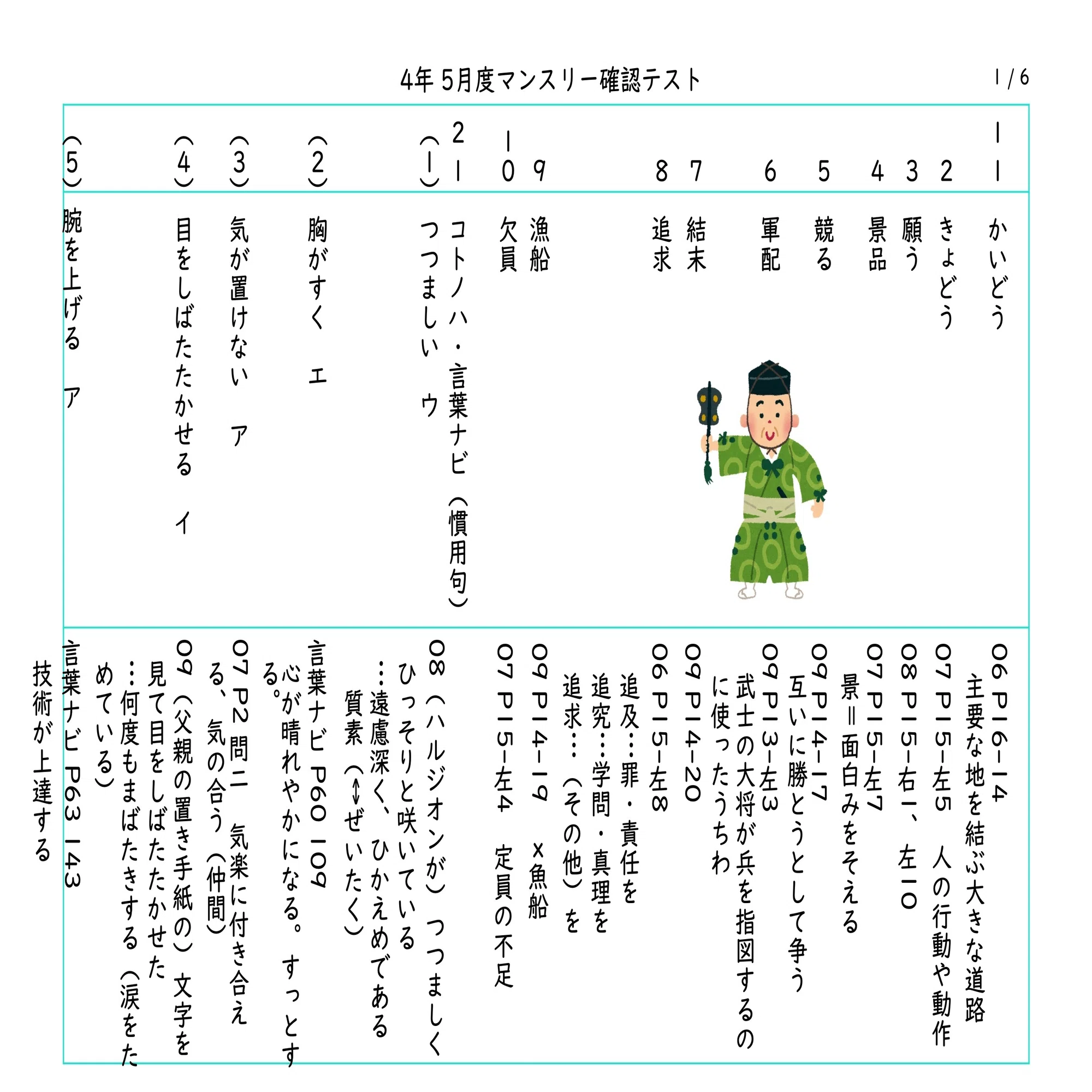 SAPIX 4年 5月度マンスリー確認テストの直しノート｜春秋おじさん@国語 