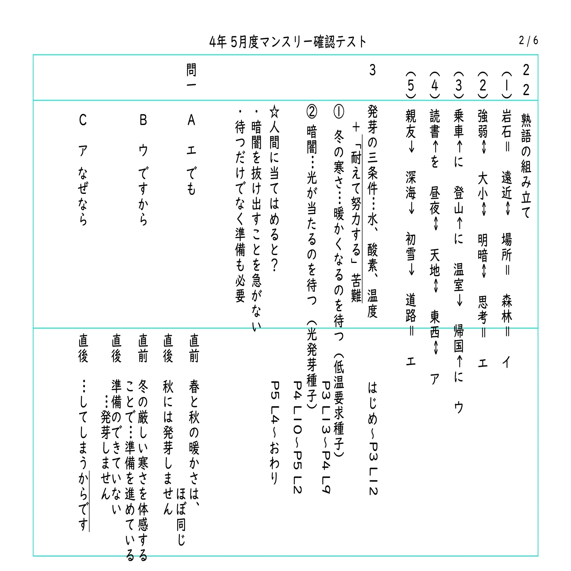 SAPIX 4年 5月度マンスリー確認テストの直しノート｜春秋おじさん@国語 