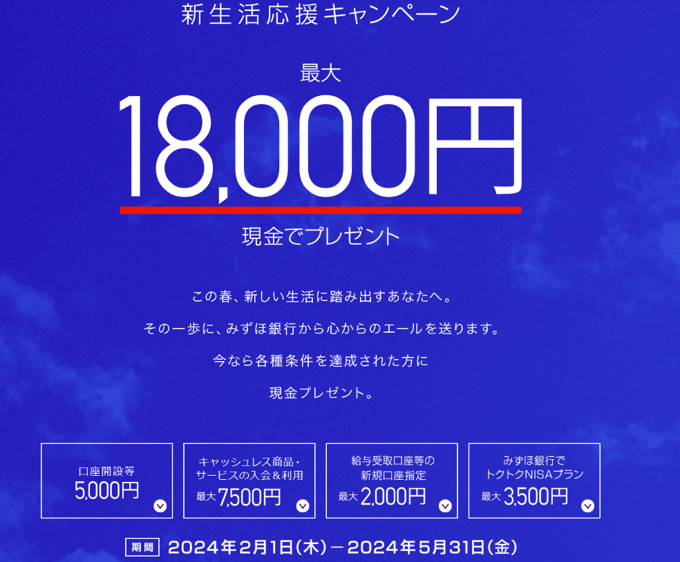 その１】みずほWallet、J-Coin Payでそれそれ1500円｜まめき