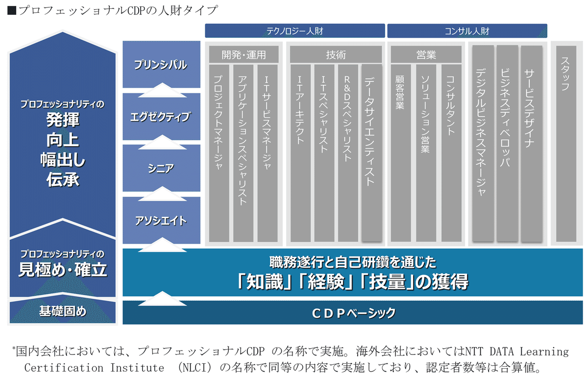 産業保健の複雑データを集めてまとめて伝えるワザ 社員も経営層も動かす！「最強」の活用術  /メディカ出版/和田耕治（単行本） Amazon.co.jp: 産業保健の複雑データを集めて まとめて 伝える
