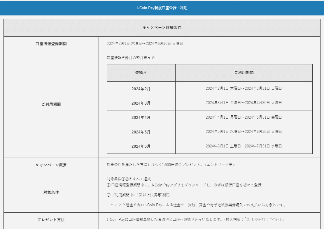 その１】みずほWallet、J-Coin Payでそれそれ1500円｜まめき