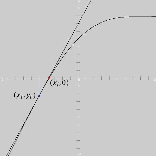 高校数学をプログラミングで解く（数学III編）「6-6 方程式、不等式へ