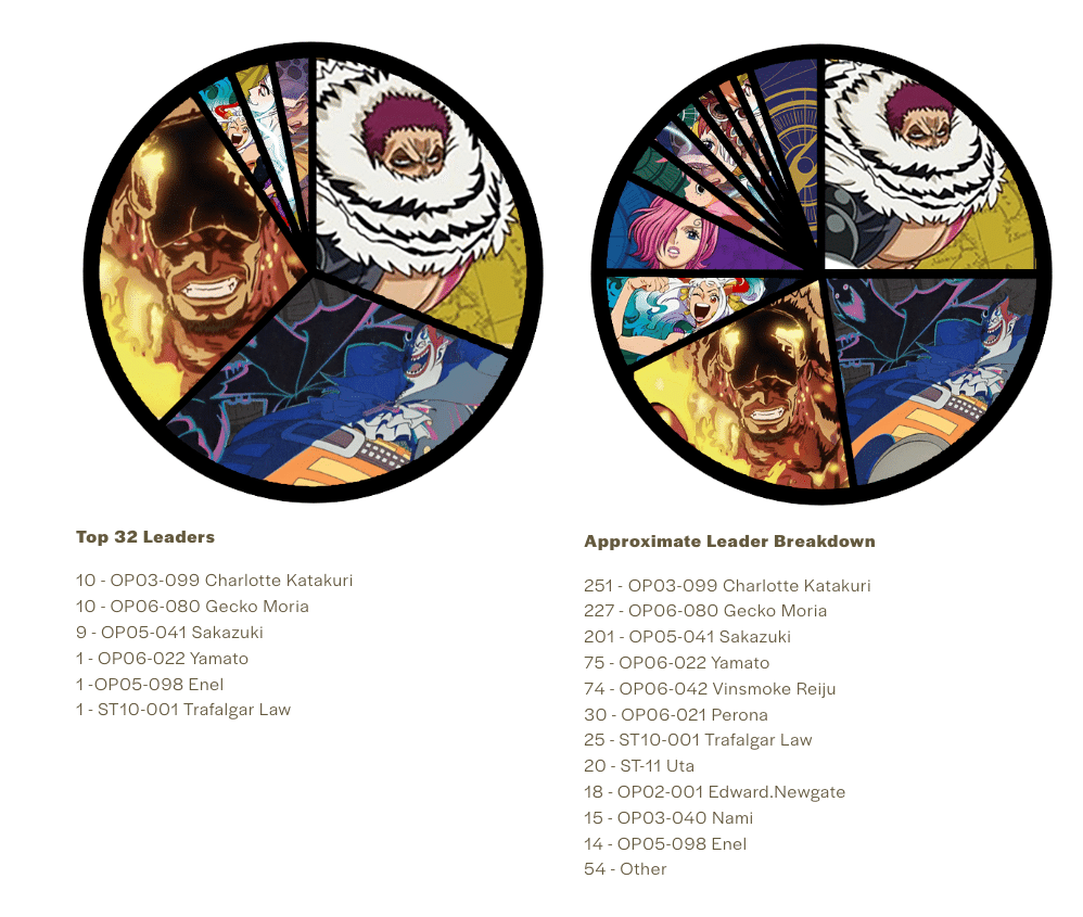 全文無料】海外のワンピースカード界の現状（北米圏）｜よう