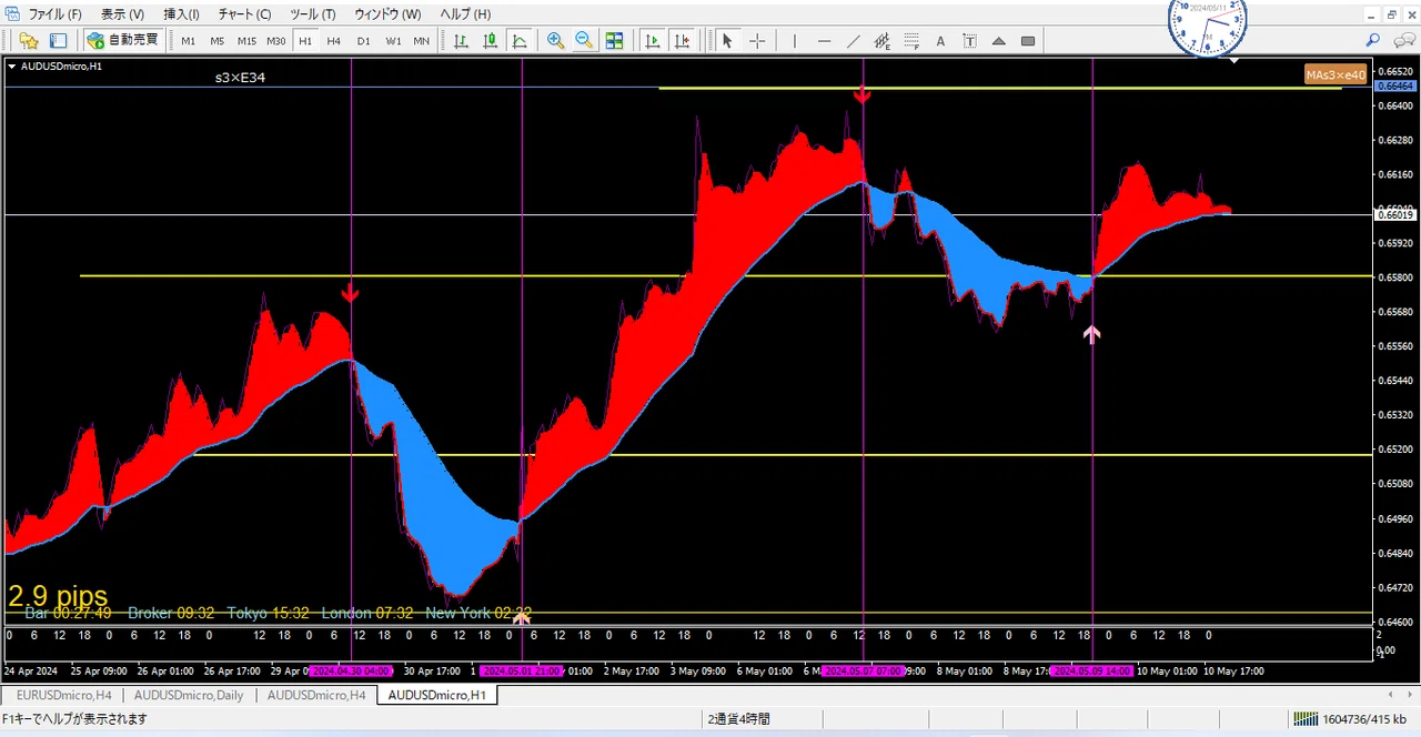 Note Fx FXはATM|note