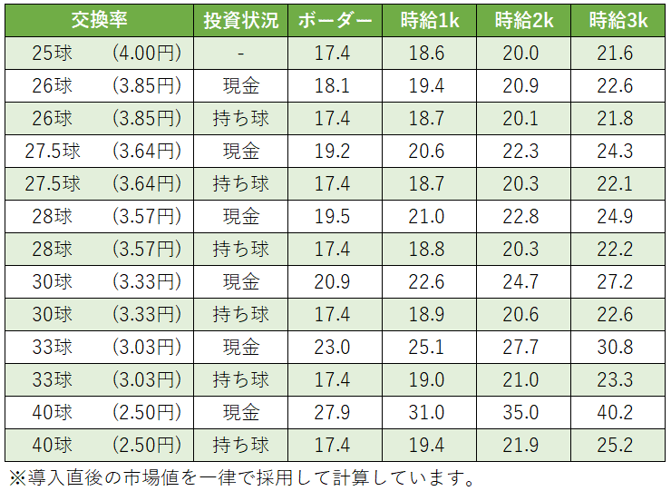 データカウンター対応ユニット付　炎炎ノ消防隊　送料込み データカウンター対応ユニット付 炎炎ノ消防隊 送料込み