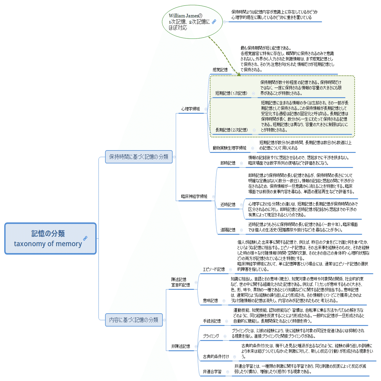 キマイラの原理:記憶の人類学 キマイラの原理 記憶の人類学 : カルロ・セヴェーリ | HMV&BOOKS