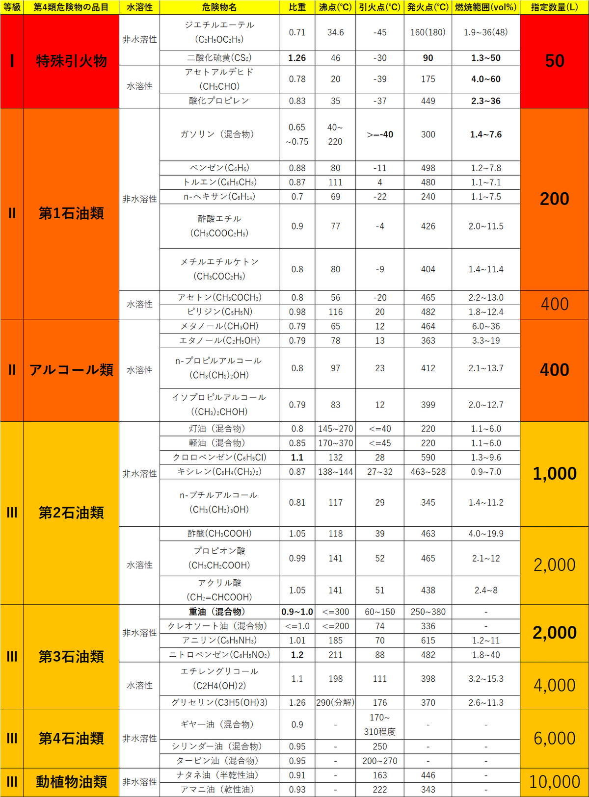 乙種四塁危険物取扱者受験対策ノート設備と管理ビル管理