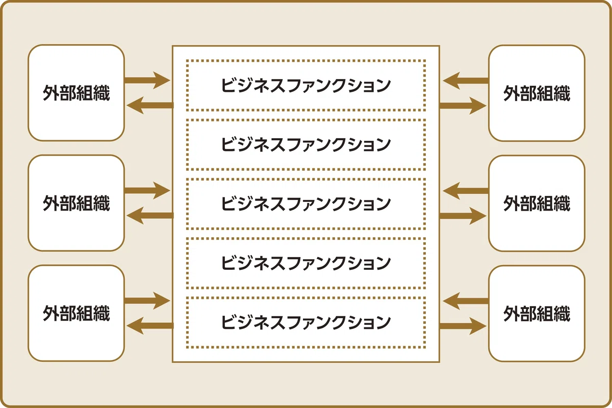[Business Design] 08 Visualization Techniques in Business Functions: R ...