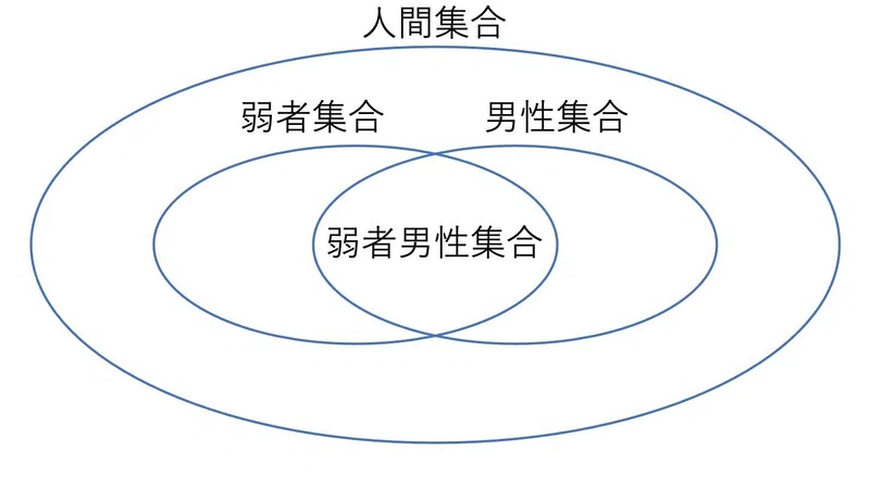 弱者男性の定義に関する個人的見解(5/11)|素数量子