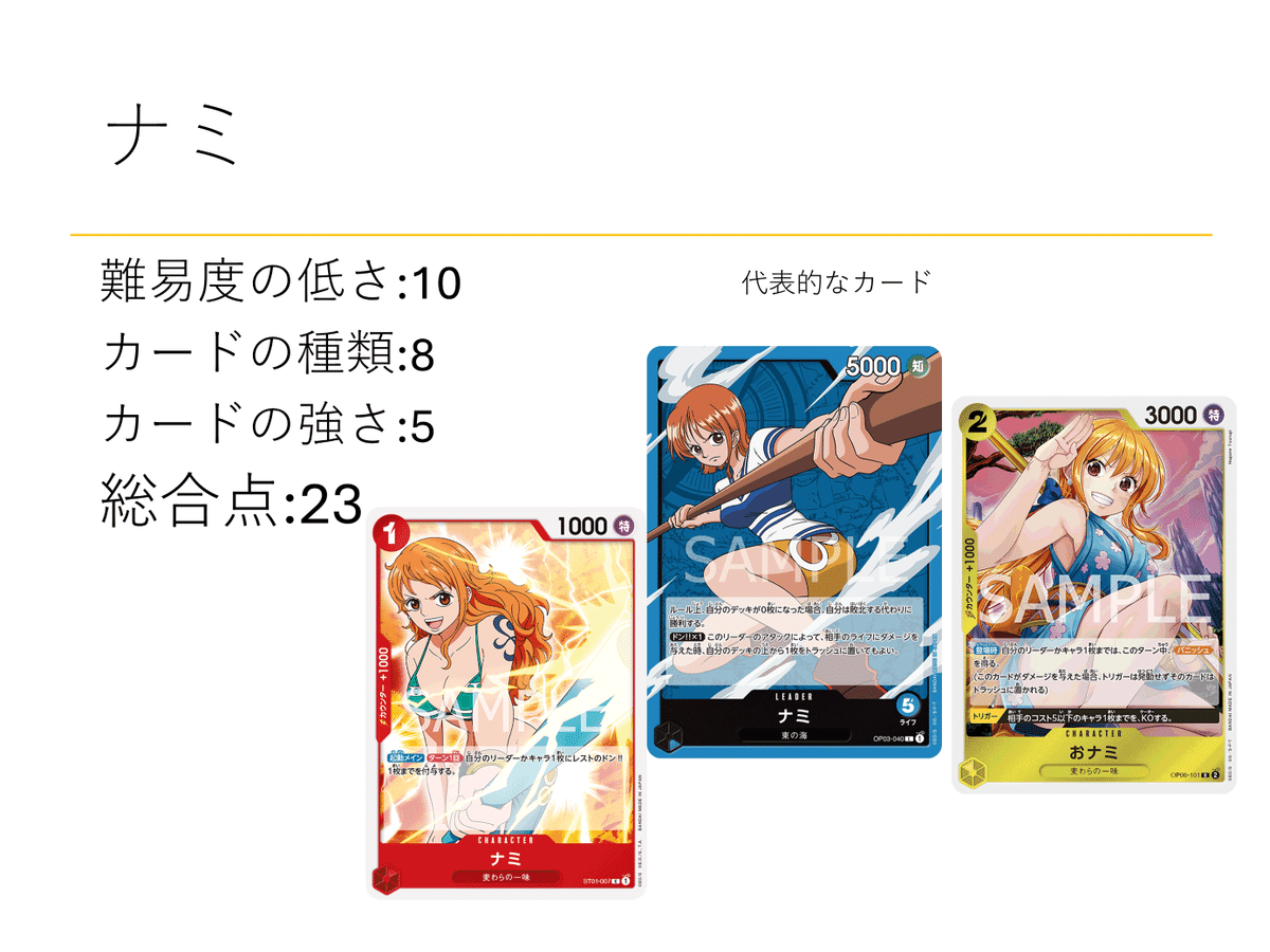 ナミ リーダーカード 5000攻撃力 - メルカリ