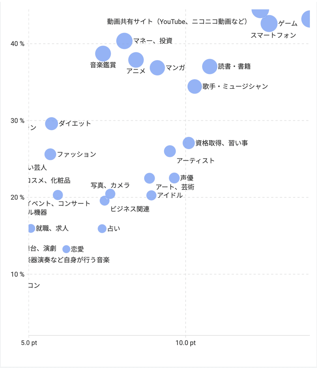 noteで売れるコンテンツは決まっている｜青山華子💛有料note研究家