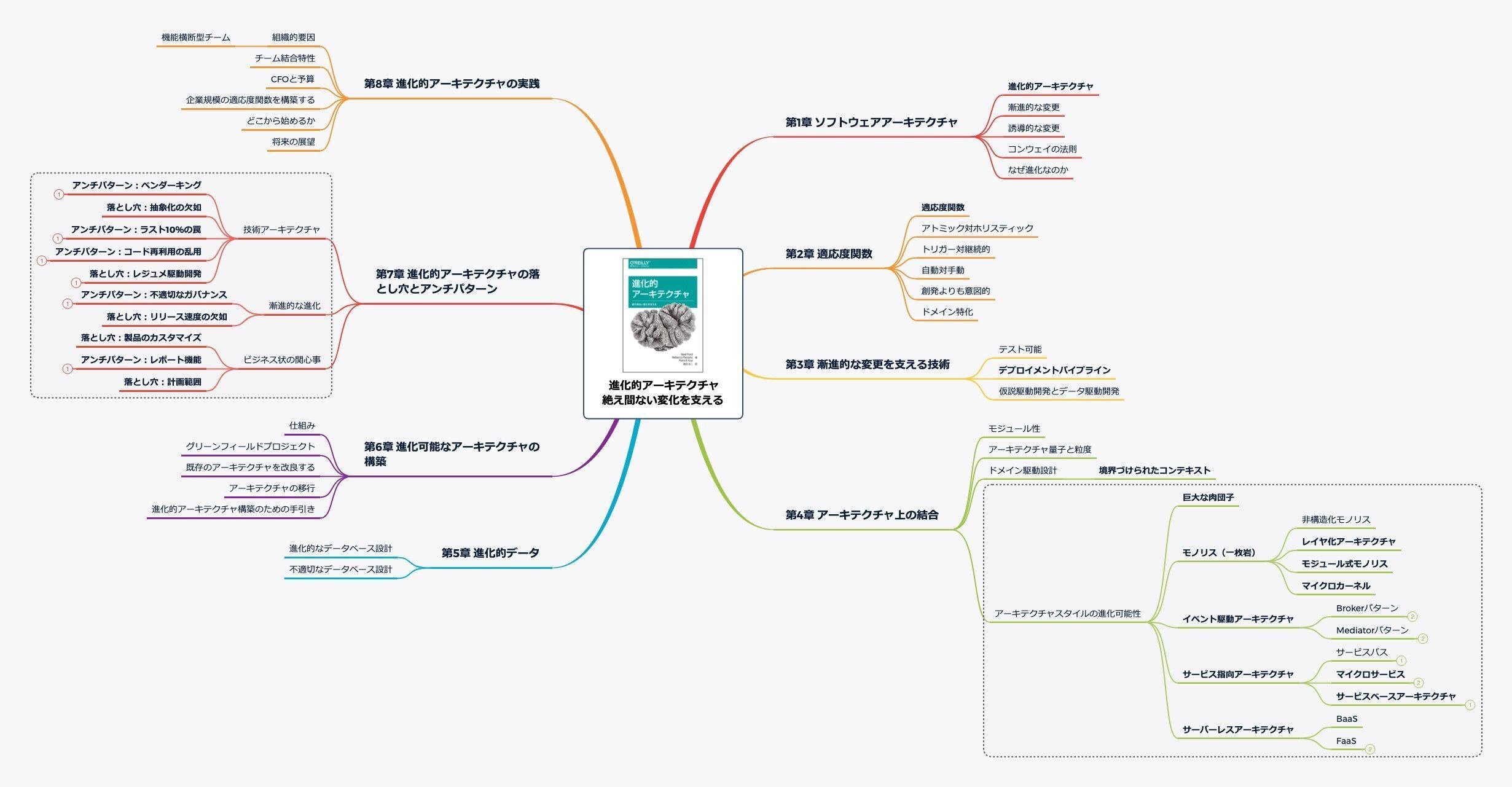 IT・ソフトウェアアーキクトの役割とキャリア｜IT・エンジニア用語辞典
