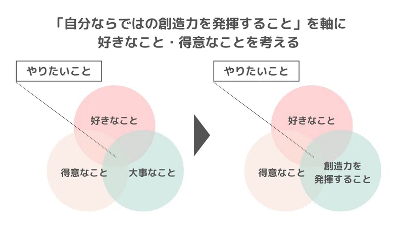 【自分らしい創造力を発揮したい】創造力を発揮する機会を探る｜あべ